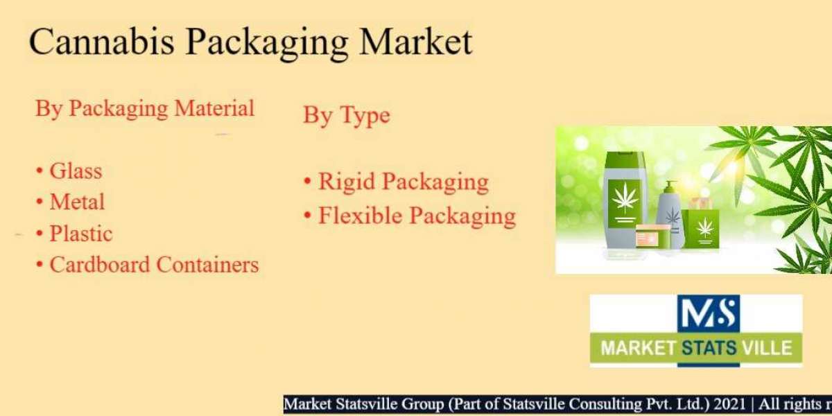 Cannabis Packaging Market Is Booming Worldwide Business Forecast 2030