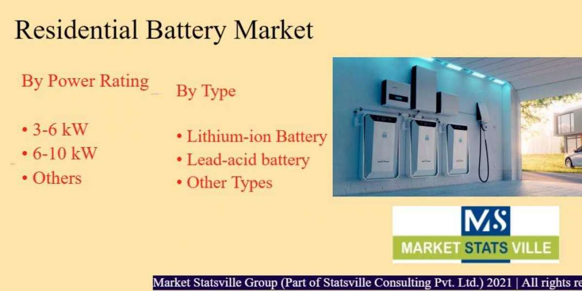 Residential Battery Market To Witness Huge Growth By 2030