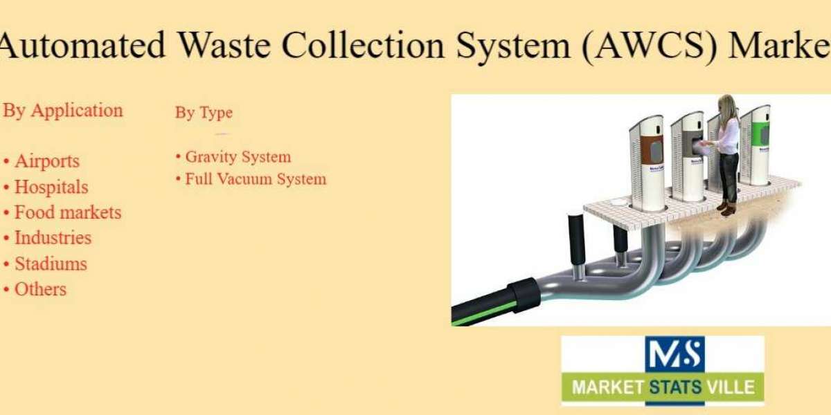 Automated Waste Collection System (AWCS) Market Worldwide Business Forecast 2030