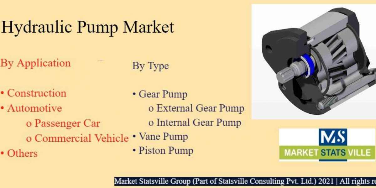 Hydraulic Pump Market Set to Witness Explosive Growth by 2030