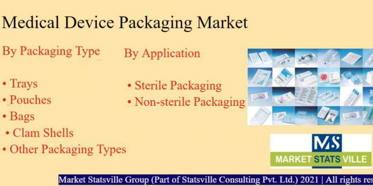 Medical Device Packaging Market to Witness Explosive Growth by 2030
