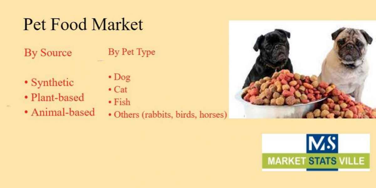 Pet Food Market Size, Trends, Scope and Growth Analysis to 2030