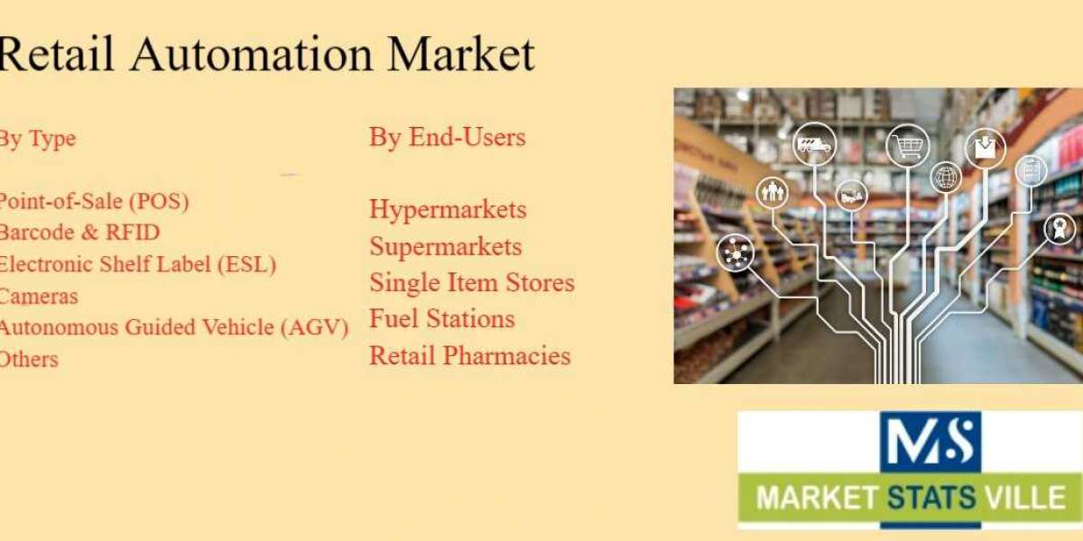 Retail Automation Market size See Incredible Growth during 2030