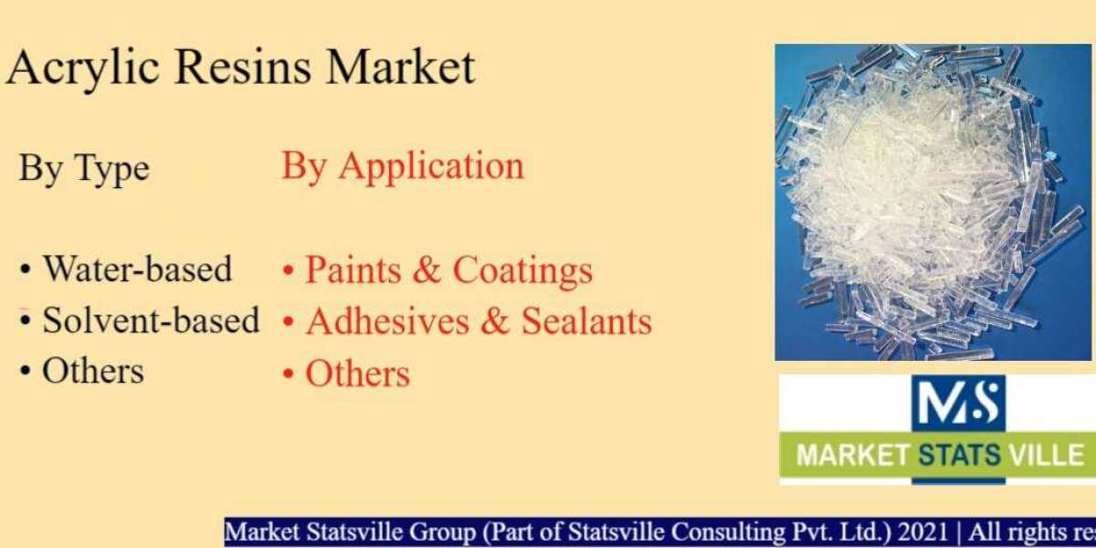 Acrylic Resins Market Foreseen to Grow Exponentially by 2030