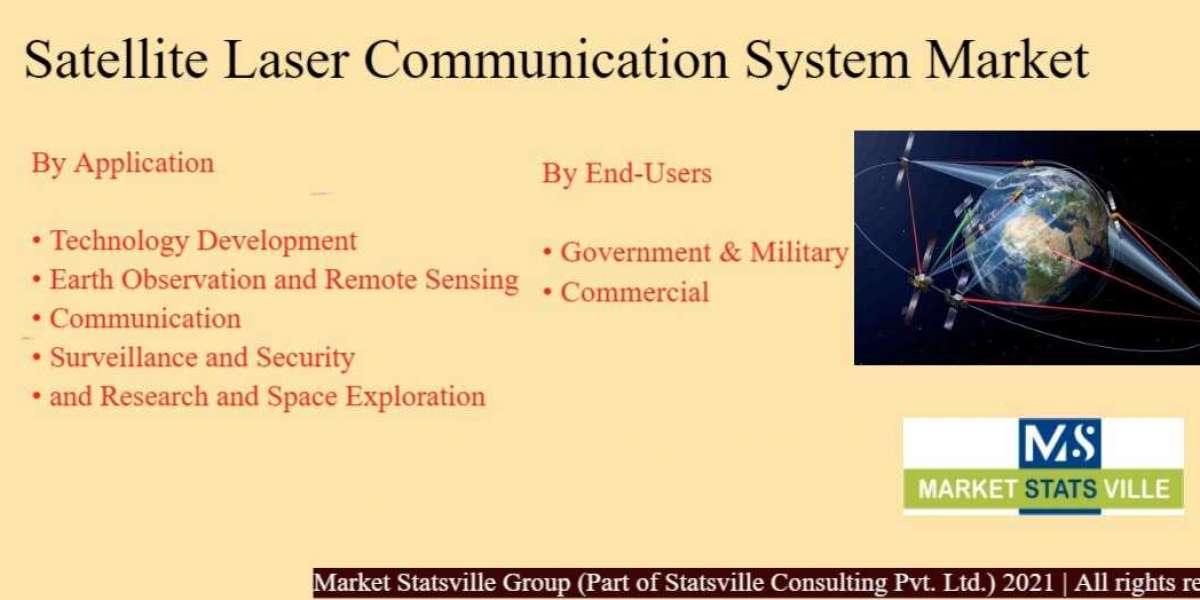 Satellite Laser Communication System Market To Witness Growth By 2030