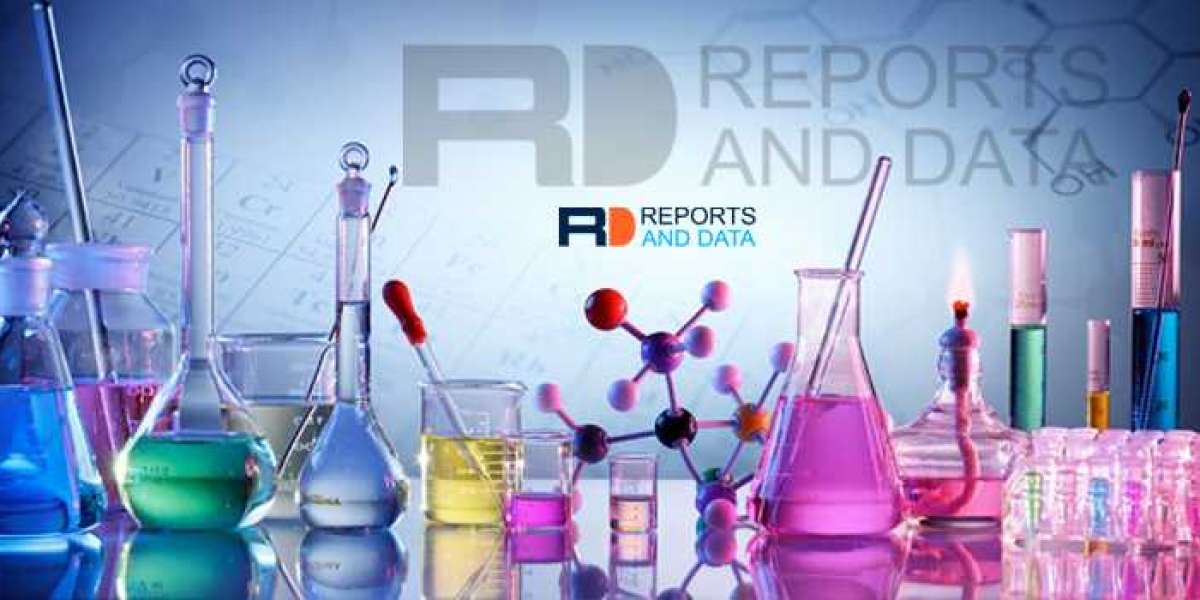 Glass Filled Nylon Market Growth, Key Players Analysis on Presents and Future Statistics till 2026