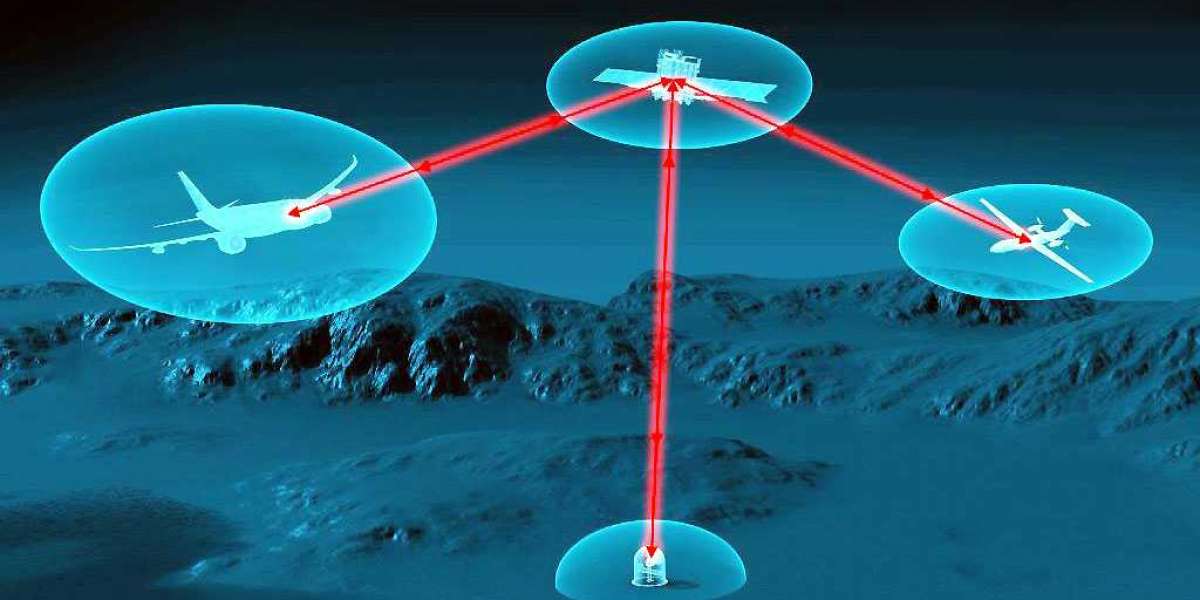 Aircraft Laser Communication System Market latest Analysis and Growth Forecast By 2030