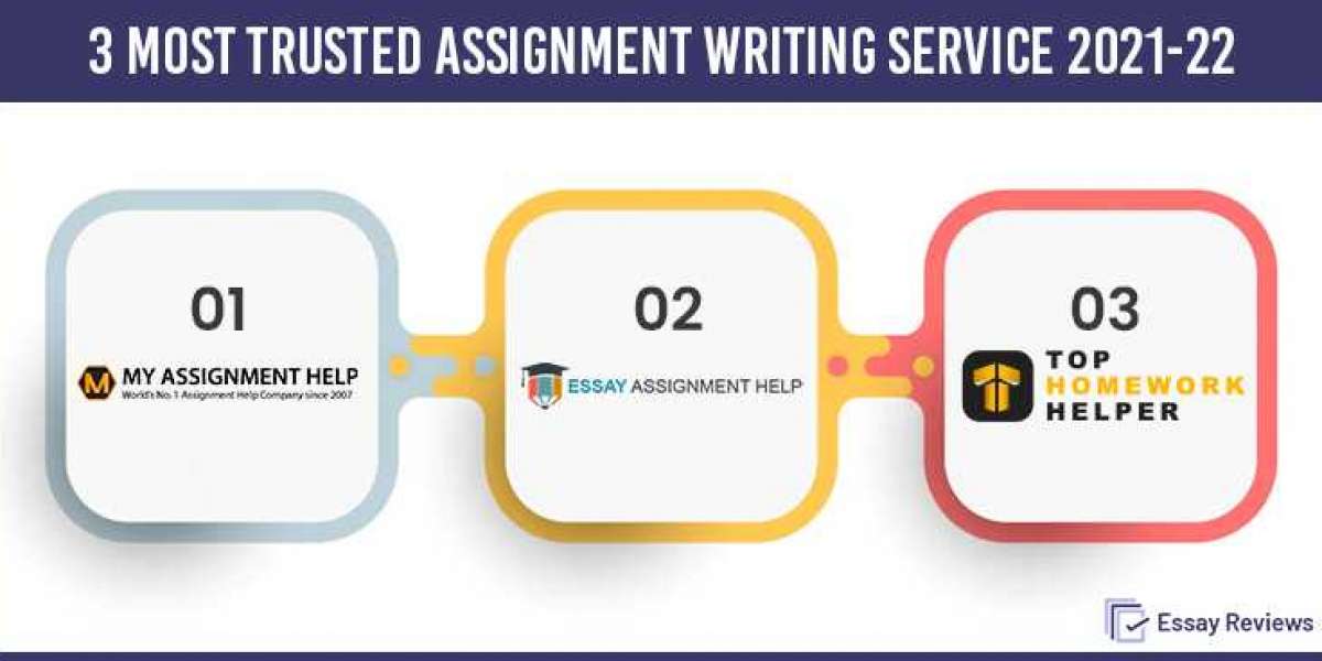 Myassignmenthelp or Assignmenthelpservices.com? The Best Choice