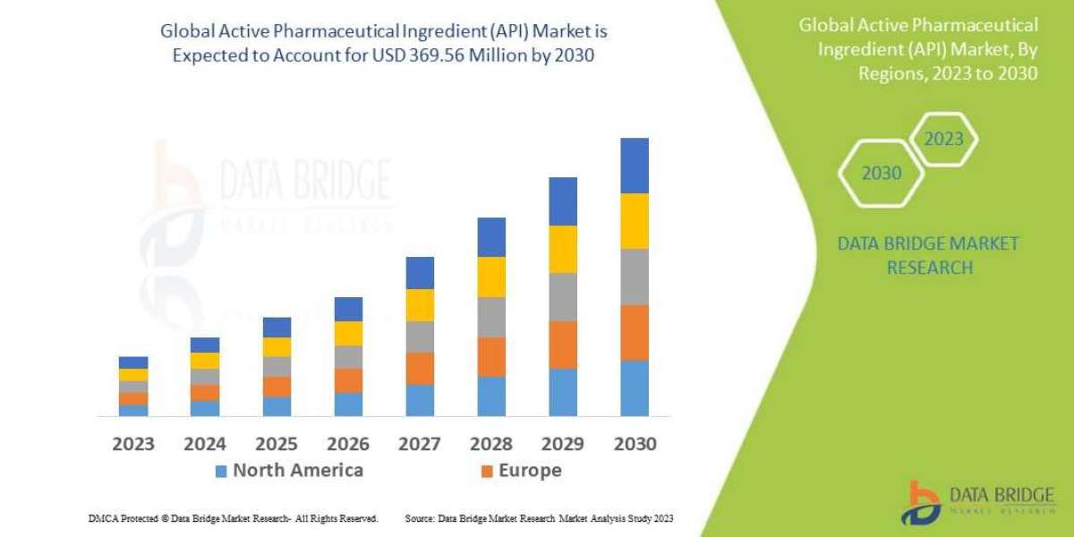 Active Pharmaceutical Ingredient (API) Market size, Scope, Growth Opportunities, Trends by Manufacturers, And Forecast t