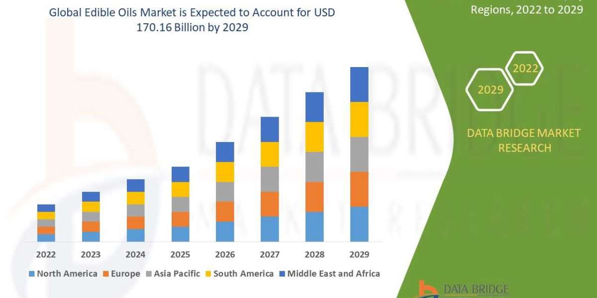 Edible Oils Market  size, Scope, Growth Opportunities, Trends by Manufacturers, And Forecast to 2029