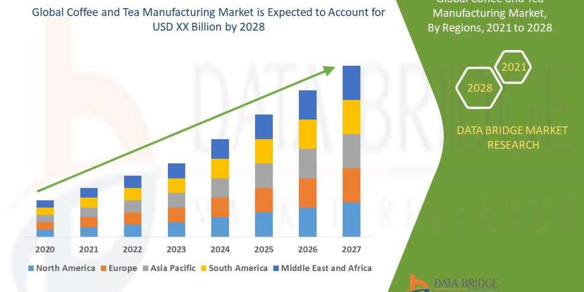 Coffee and Tea Manufacturing Market – Industry Trends and Forecast to 2028