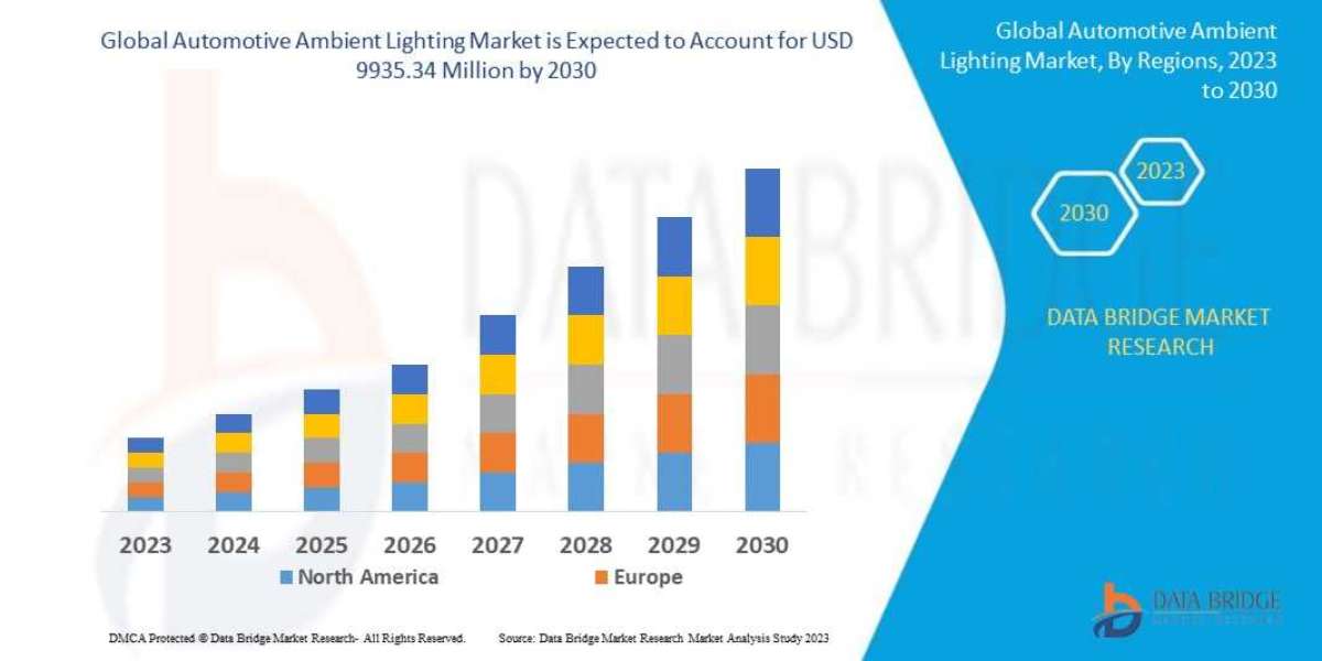 Automotive Ambient Lighting Market Industry Share, Size, Growth, Demands, Revenue, Top Leaders and Forecast to 2030