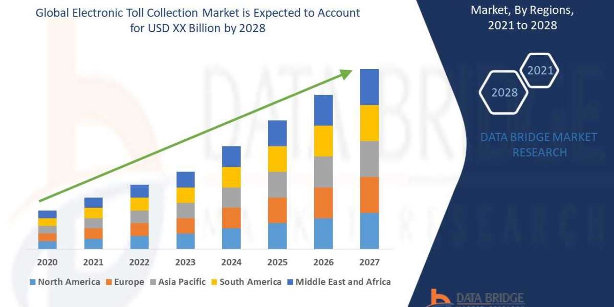 Global Electronic Toll Collection Market Size Anticipated to Observe Growth at a Steady Rate of 3.50% for the Study Peri