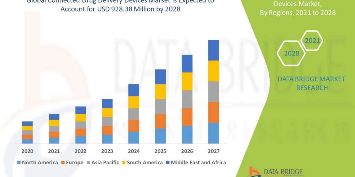 Connected Drug Delivery Devices Market – Industry Trends and Forecast to 2028