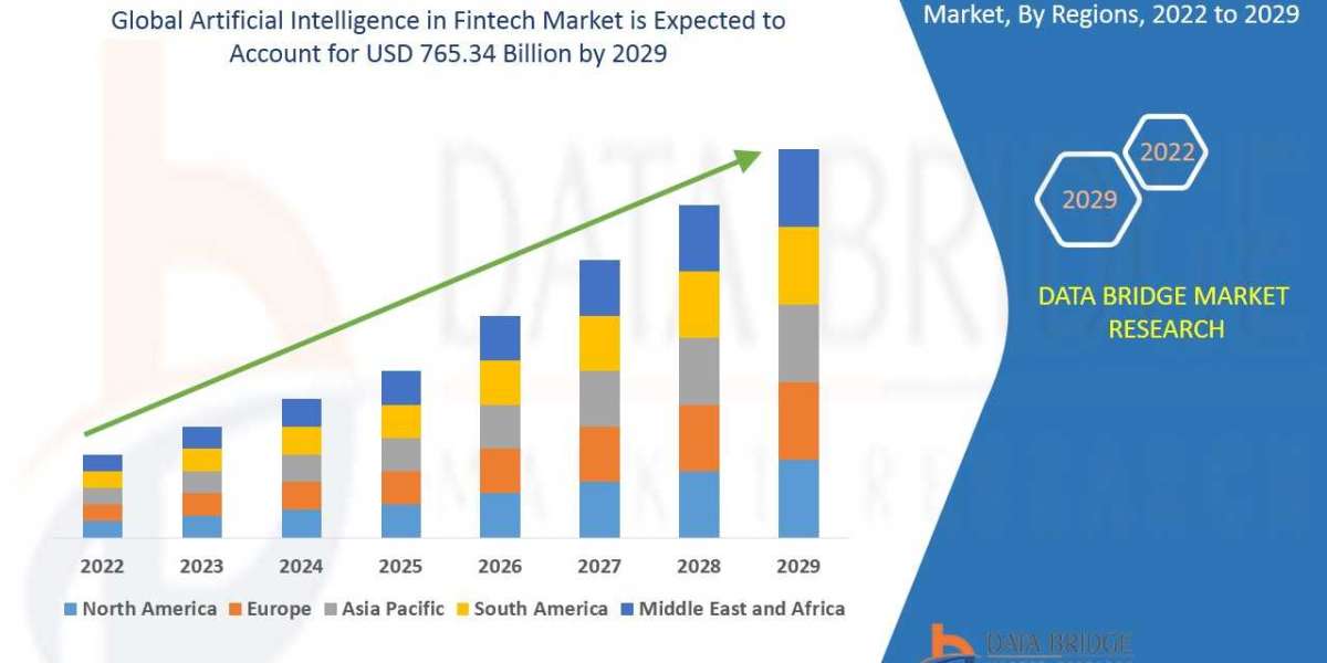 Artificial Intelligence in Fintech Market Industry Share, Size, Growth, Demands, Revenue, Top Leaders and Forecast to 20