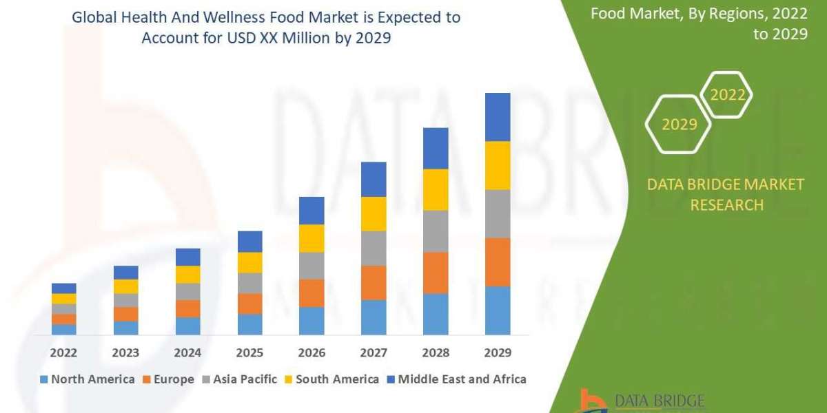The Health and Wellness Food MarketSize, Share & Trends Analysis Report By Source, By Region, And Segment Forecasts,