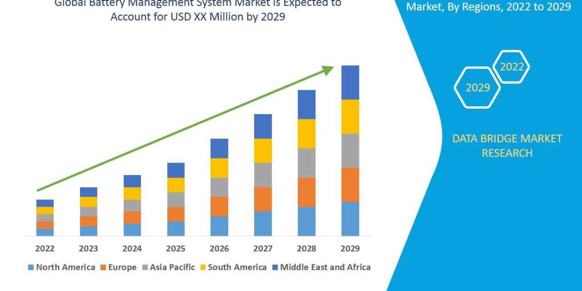 Global Battery Management System Market size, Scope, Growth Opportunities, Trends by Manufacturers And Forecast to 2029