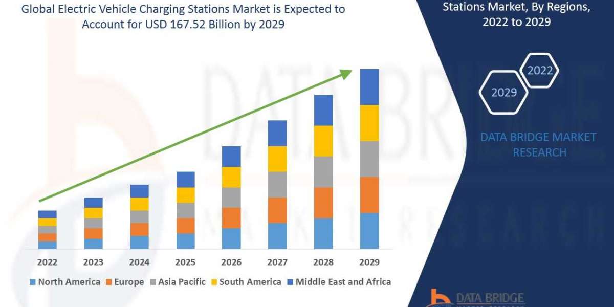 Electric Vehicle Charging Stations Market – Industry Trends and Forecast to 2029
