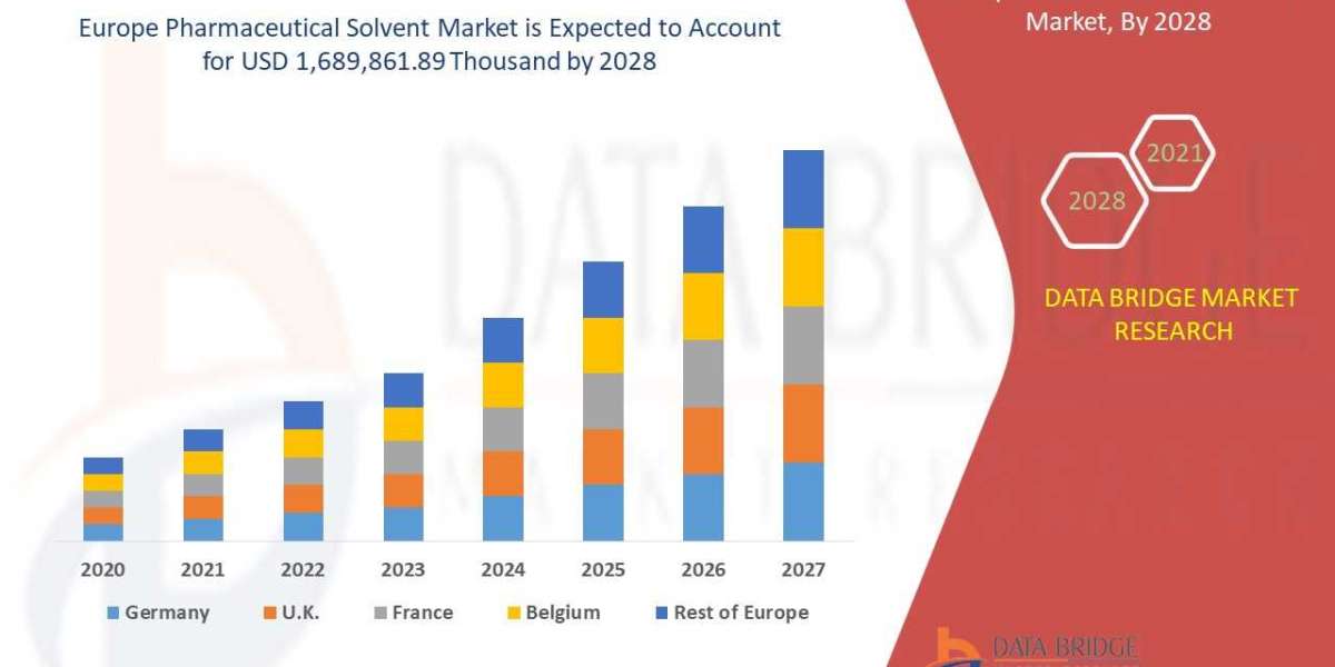 Europe Pharmaceutical Solvent Market  Industry Size-Share, Global Trends, Key Players Strategies, &Upcoming Demand