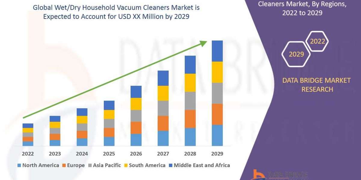 Global Wet/Dry Household Vacuum Cleaners Market 2022 Insight On Share, Application, And Forecast Assumption 2029