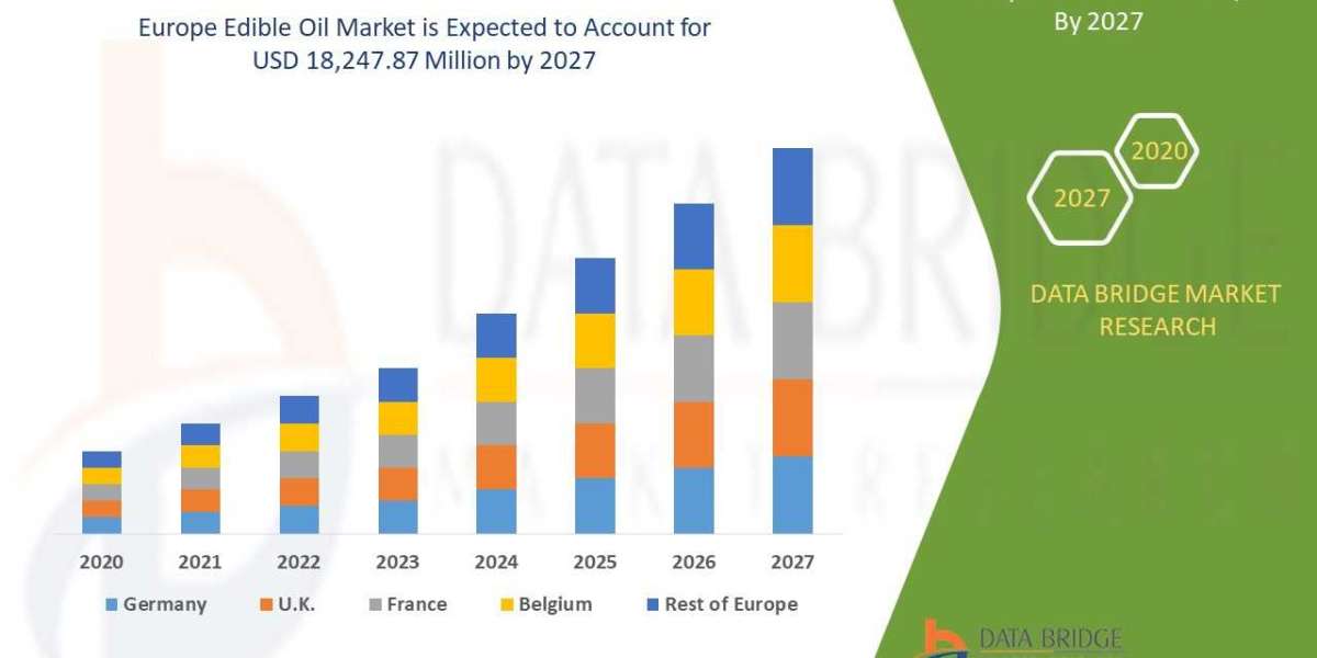 Europe Edible Oil Market  size, Scope, Growth Opportunities, Trends by Manufacturers, And Forecast to 2027