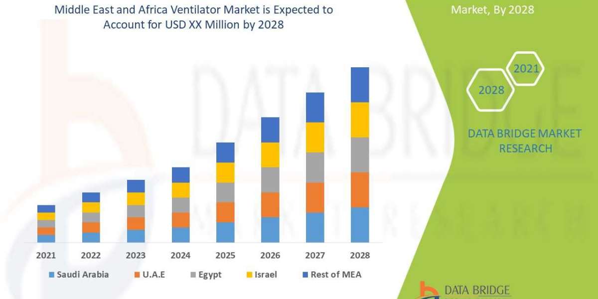 Middle East and Africa Ventilator Market Size Anticipated to  Observe Growth at a Steady Rate of 7.22 % for the Study Pe