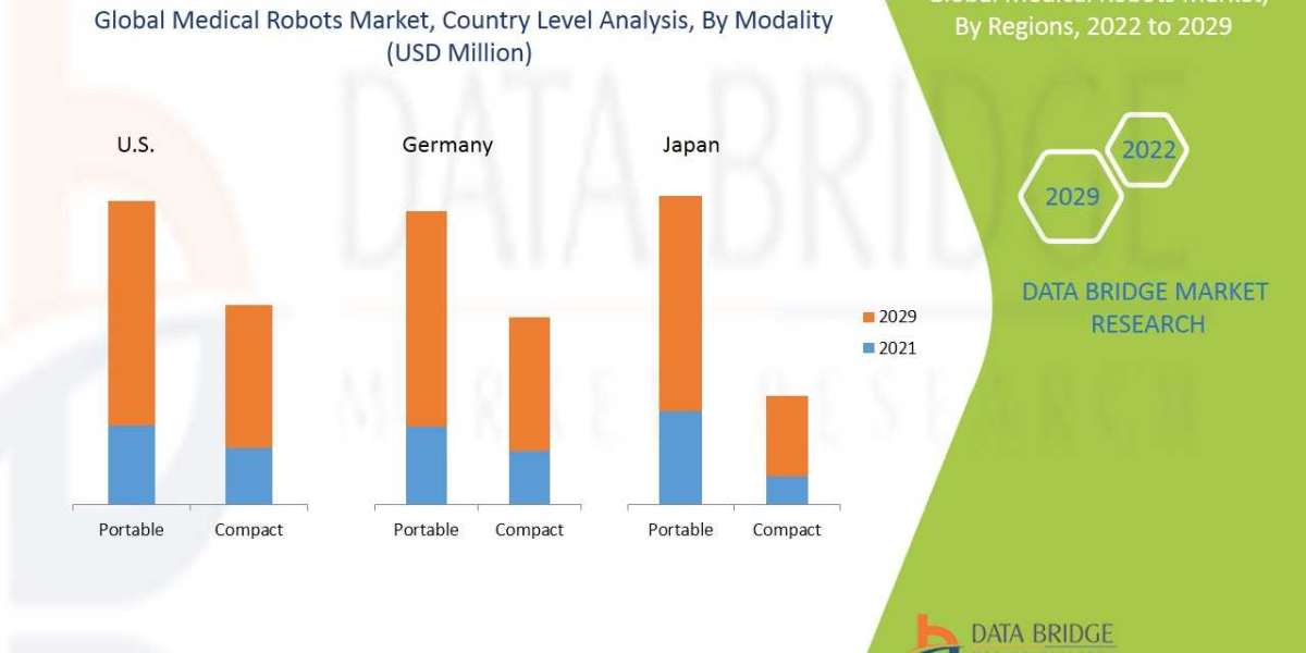 Global Medical Robots Market Analysis, Technologies, & Forecasts