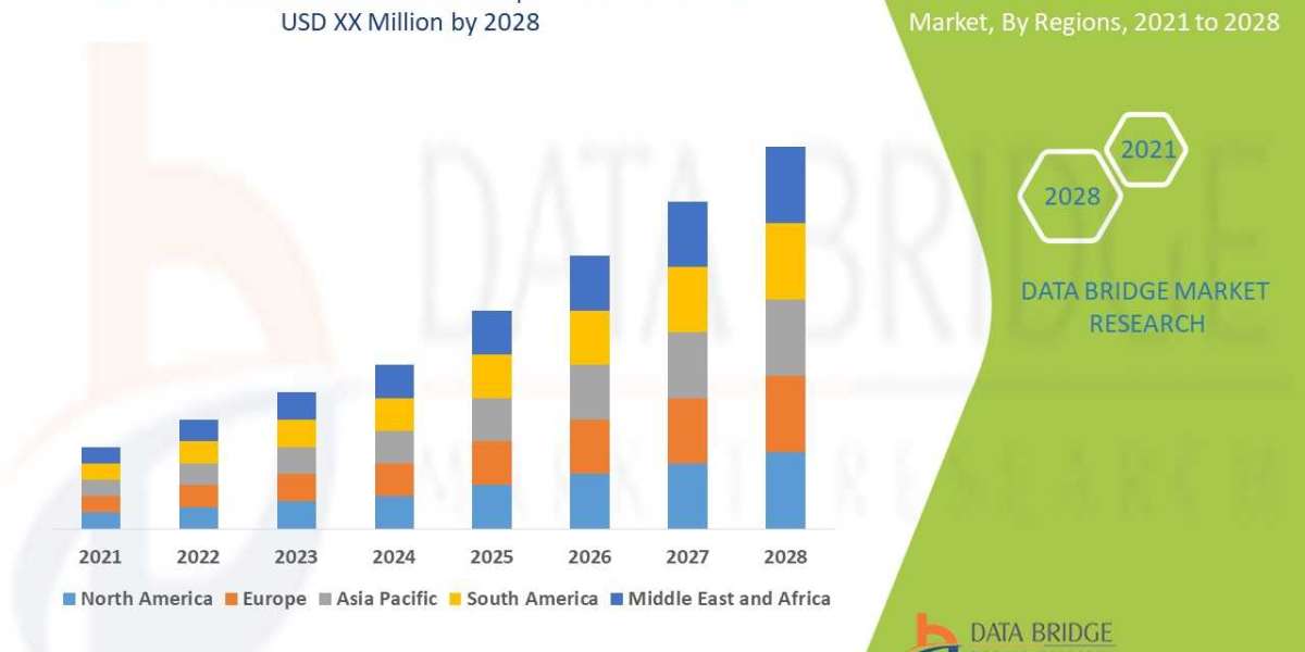Global Biomedical Materials Market 2021 Insight On Share, Application, And Forecast Assumption 2028