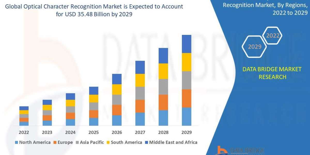 Optical Character Recognition Market 2022, Drivers, Challenges, And Impact On Growth and Demand Forecast in 2029