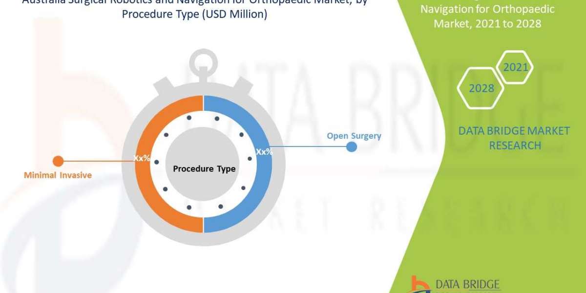 Australia Surgical Robotics and Navigation for Orthopaedic Market Analysis, Growth, Demand Future Forecast