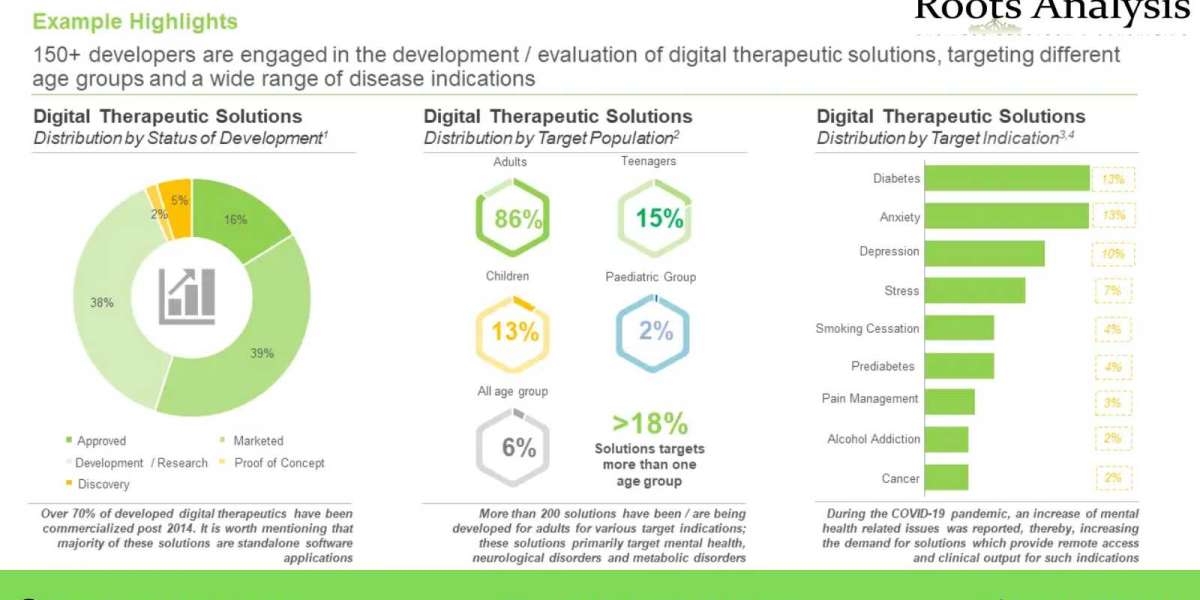 Digital Therapies: The “Digital Pills” of current generation