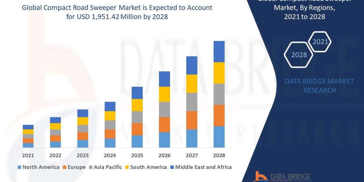 Compact Road Sweeper Market Industry Trends & Forecast to 2028