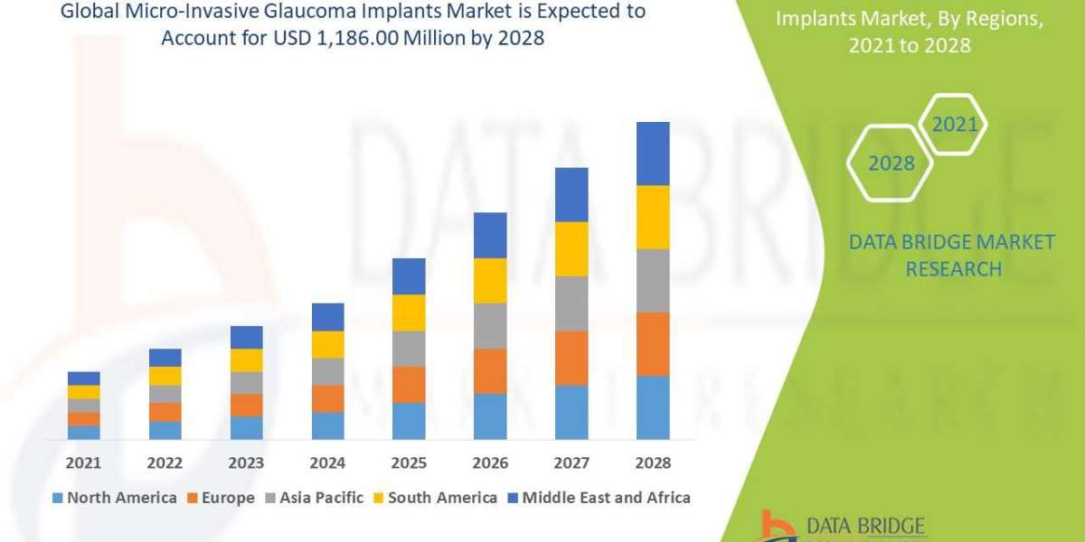 Micro-Invasive Glaucoma ImplantsMarket    Global Trends, Share, Industry Size, Growth, Opportunities and Forecast By 202