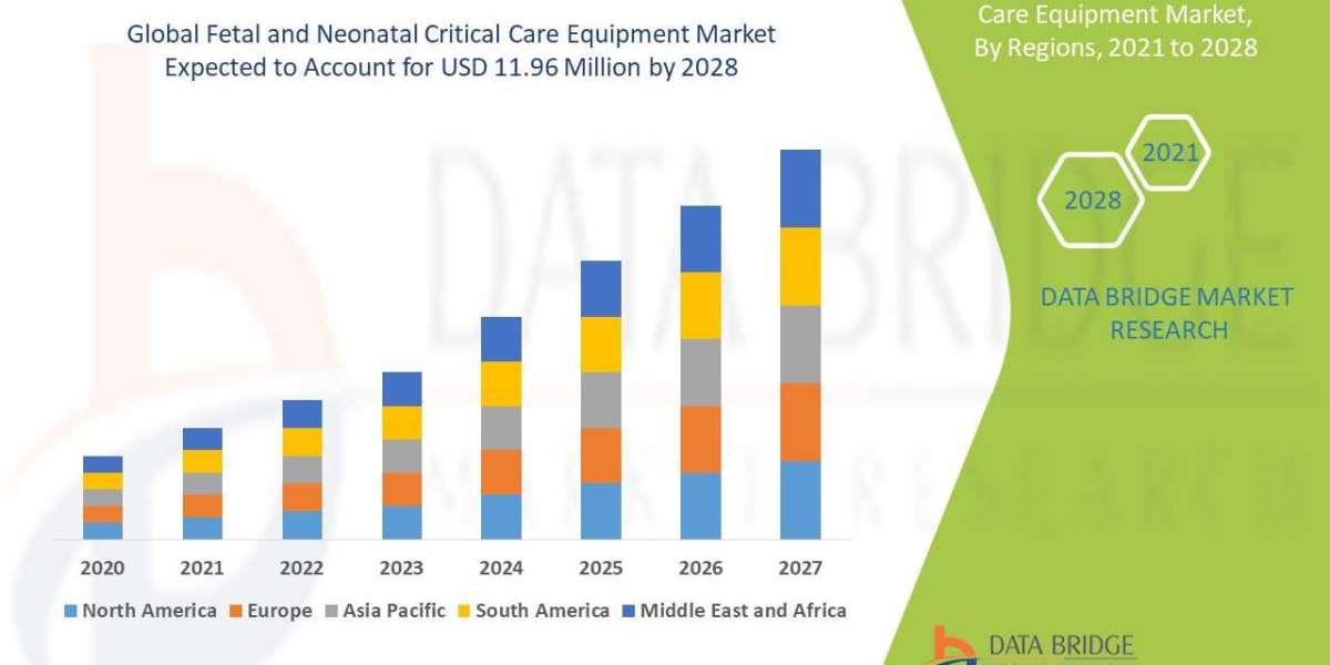 Fetal and Neonatal Critical Care Equipment Market Overview, Growth Analysis, Share, Opportunities, Trends and Global For