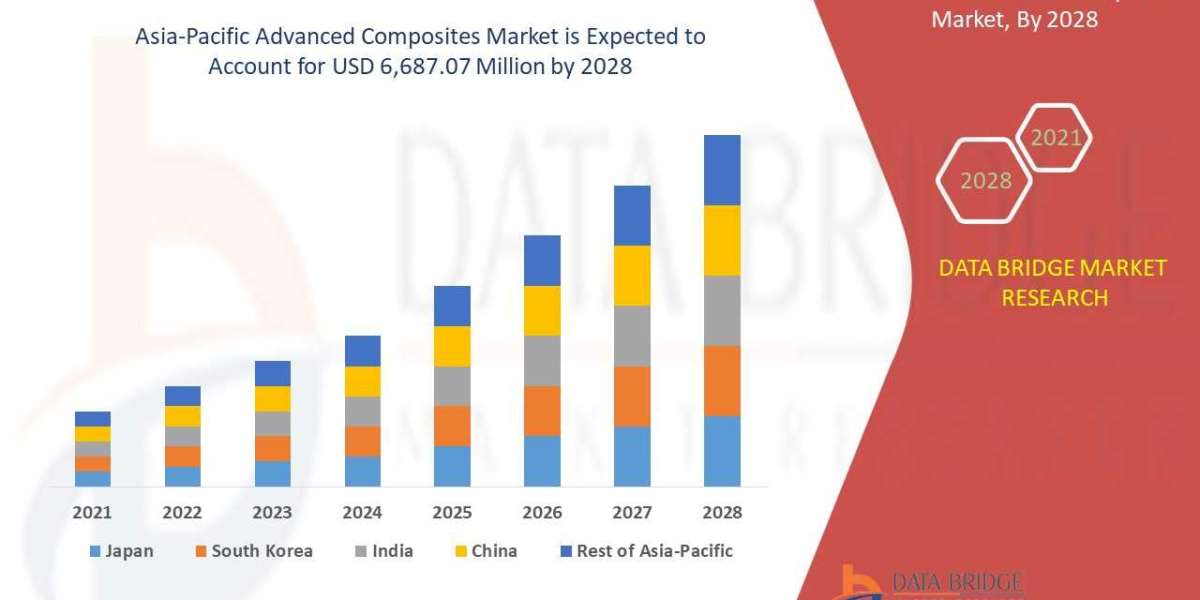 Asia-Pacific Advanced Composites    Market  Trends, Share, Industry Size, Growth, Opportunities and Forecast By 2028