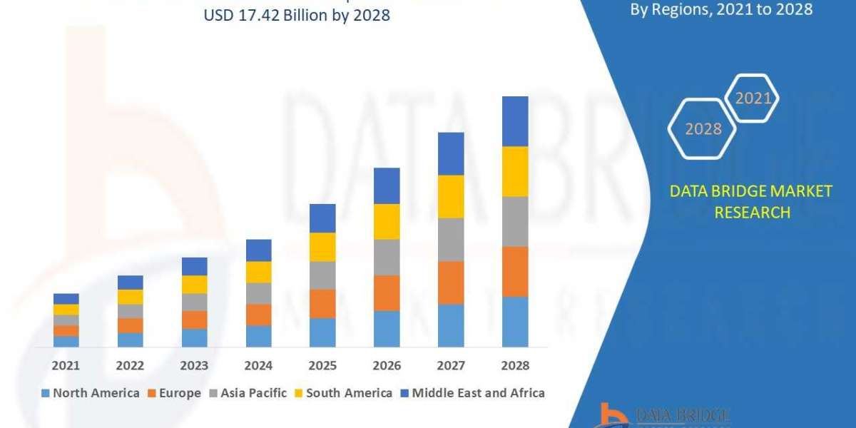 IoT in Education Market Insight On Share, Application, And Forecast Assumption 2028