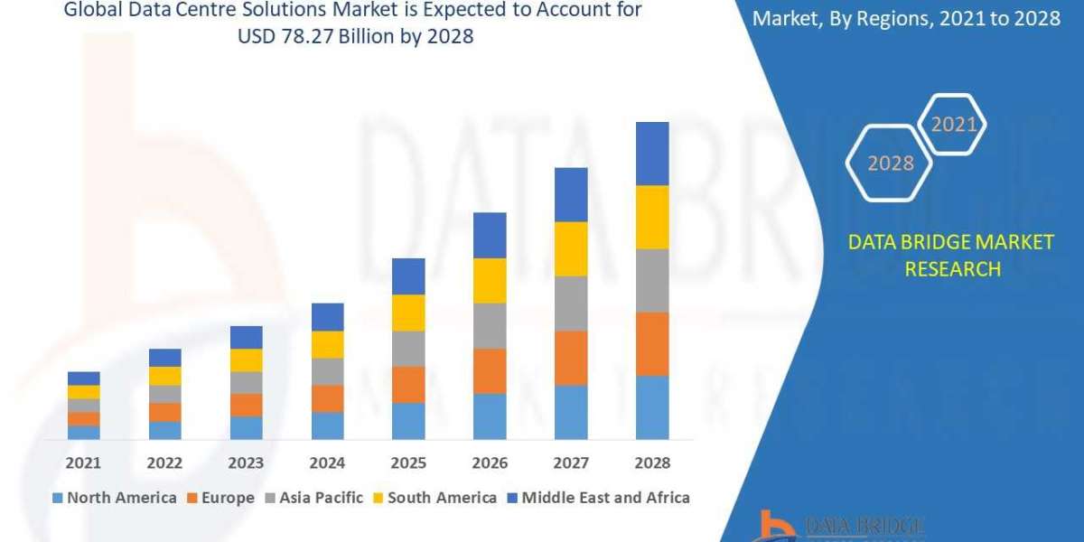 Data Centre Solutions Market Size, Share, Growth, Demand, Segments and Forecast by 2028