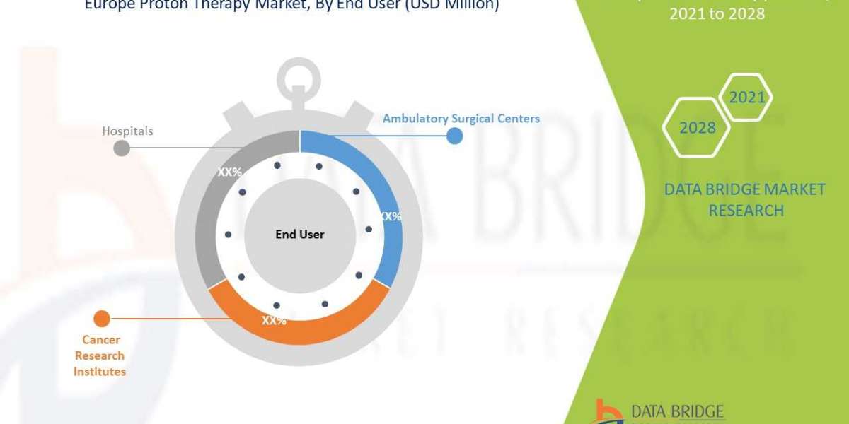 Europe Proton Therapy Market Size, Trends, Opportunities, Demand, Growth Analysis and Forecast By 2028.