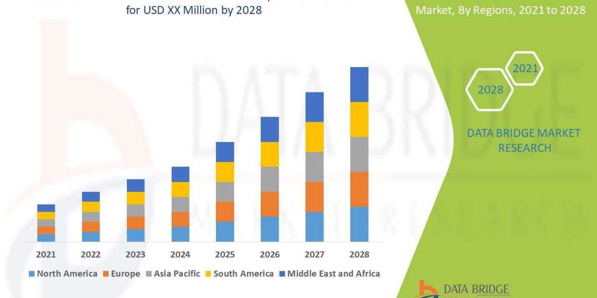 Healthcare Fraud Detection  Market Trends, Share, Industry Size, Growth, Demand, Opportunities and Forecast By 2028
