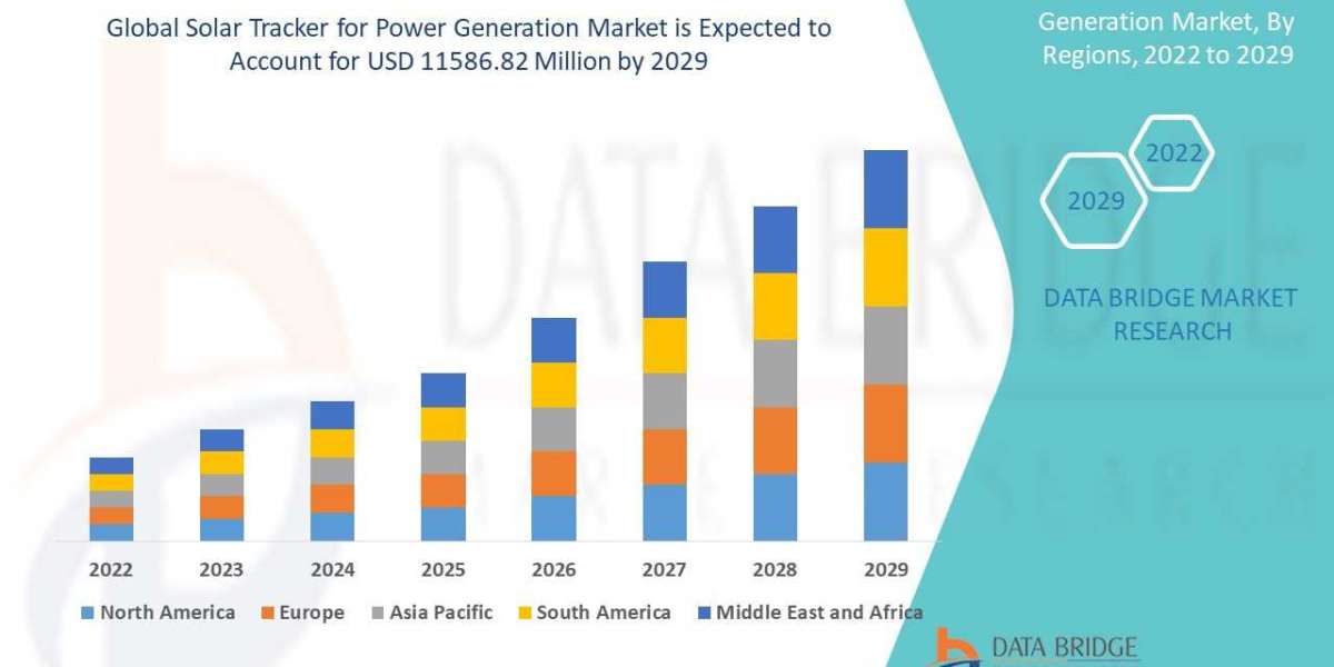 Solar Tracker for Power Generation Market Overview, Growth Analysis, Share, Opportunities, Trends and Global Forecast By