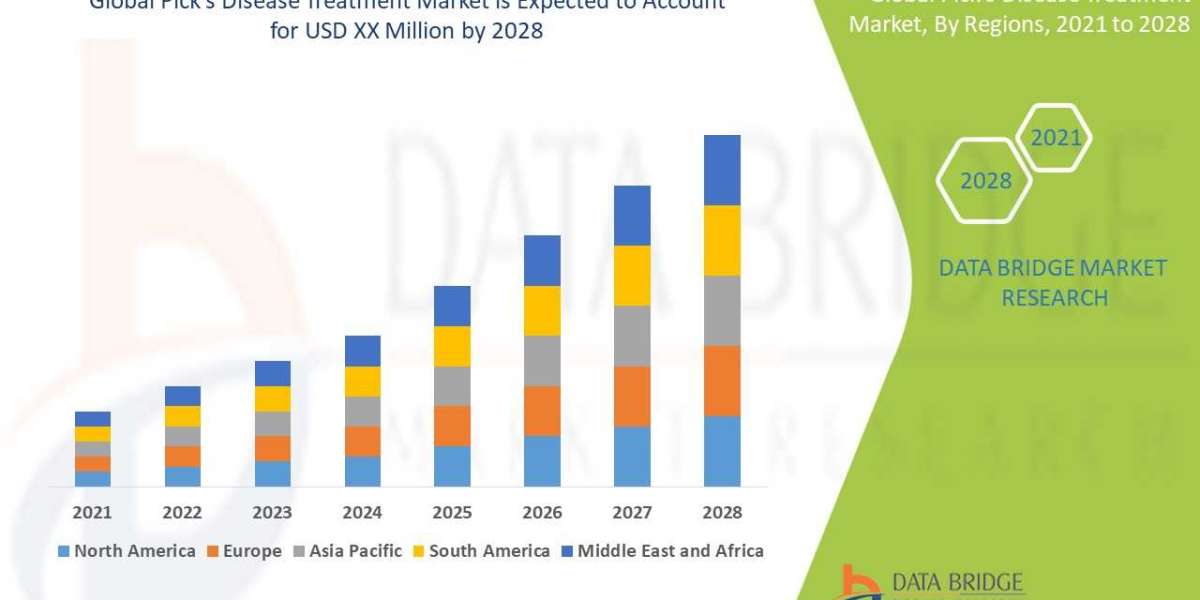 Pick’s Disease Treatment Market Industry Size, Share, Demand, Growth Analysis and Forecast By 2028