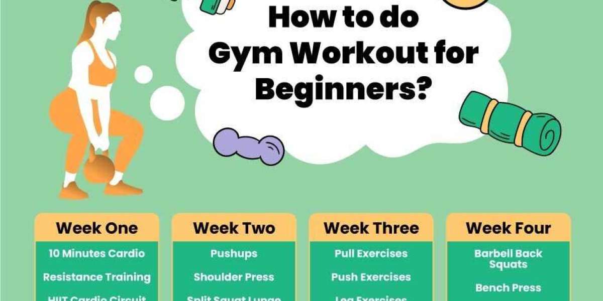 A Quick Guide on beginner gym workout plan