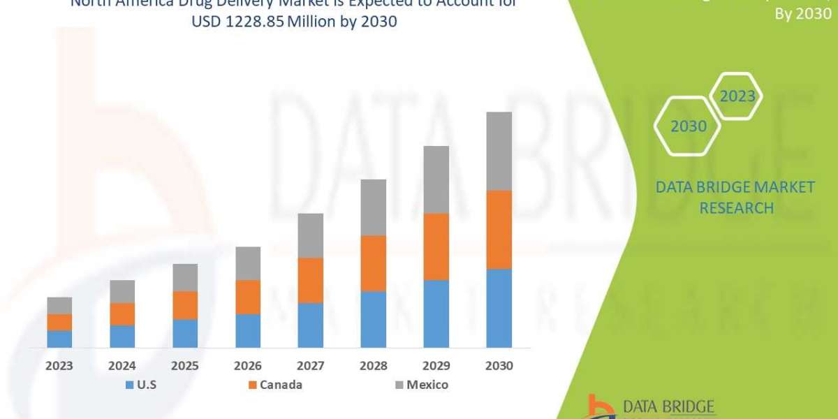 North America Drug Delivery Market Size, Share, Growth, Demand, Segments and Forecast by 2030