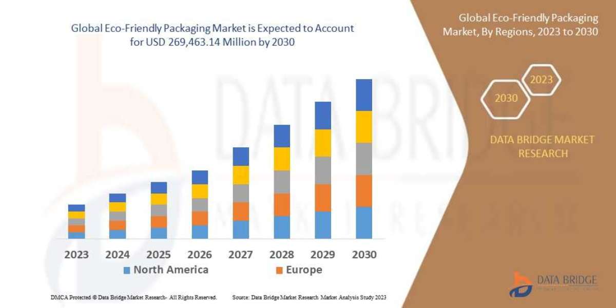 Eco-Friendly Packaging Industry Size, Share Trends, Growth, Demand, Opportunities and Forecast By 2030