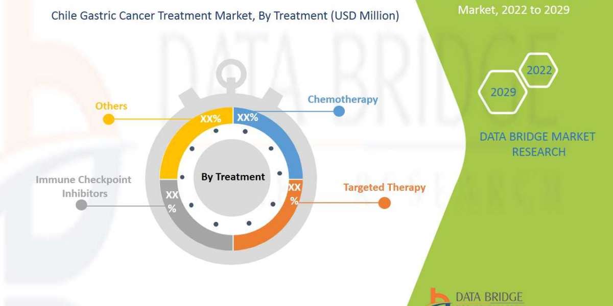 Chile Gastric Cancer Treatment Market Trends, Growth Top Manufacturers, Competitive Analysis And Development  Forecast t