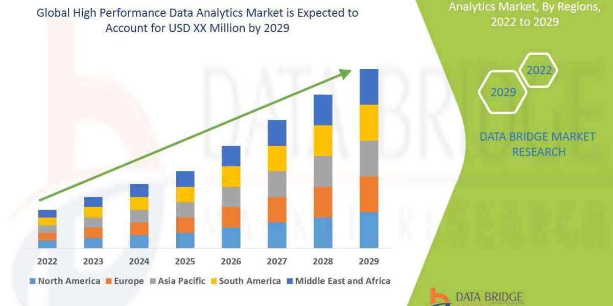 High Performance Data Analytics Trends, Share, Industry Size, Growth, Opportunities and Forecast By 2029