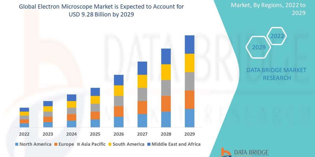 Microscope   Market Global Trends, Share, Industry Size, Growth, Opportunities, and Forecast By 2029