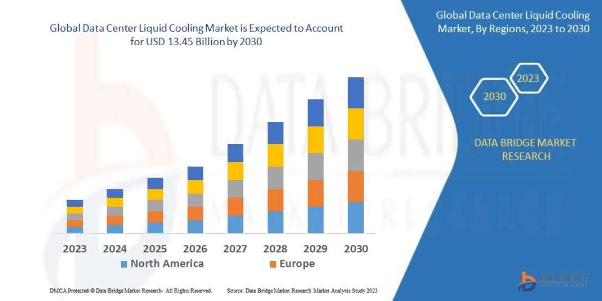 Data Center Liquid Cooling Overview, Growth Analysis, Share, Opportunities, Trends and Global Forecast By 2030
