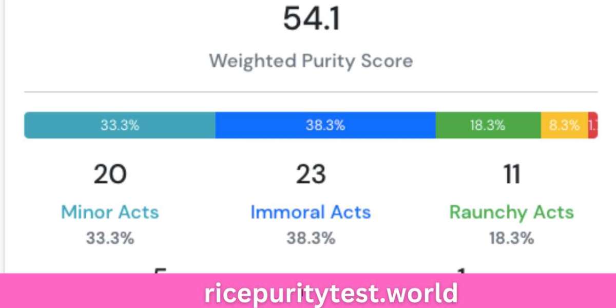Exploring the Rice Purity Test: Unveiling Its Significance and Purpose