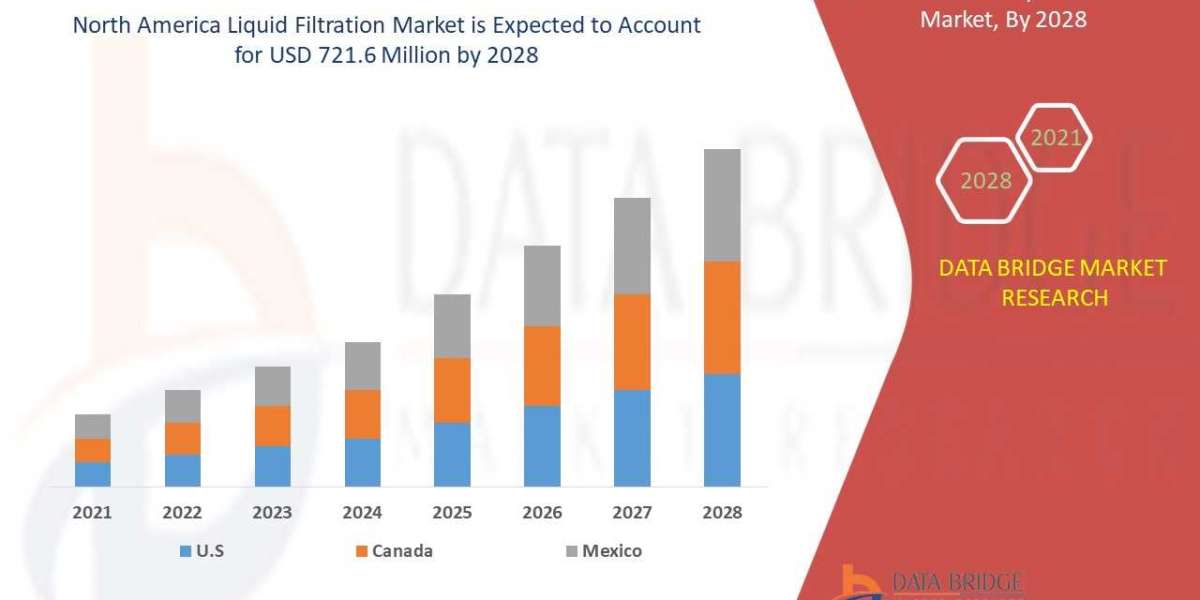 North America Liquid Filtration Market   Insight On Share, Application, And Forecast Assumption 2028